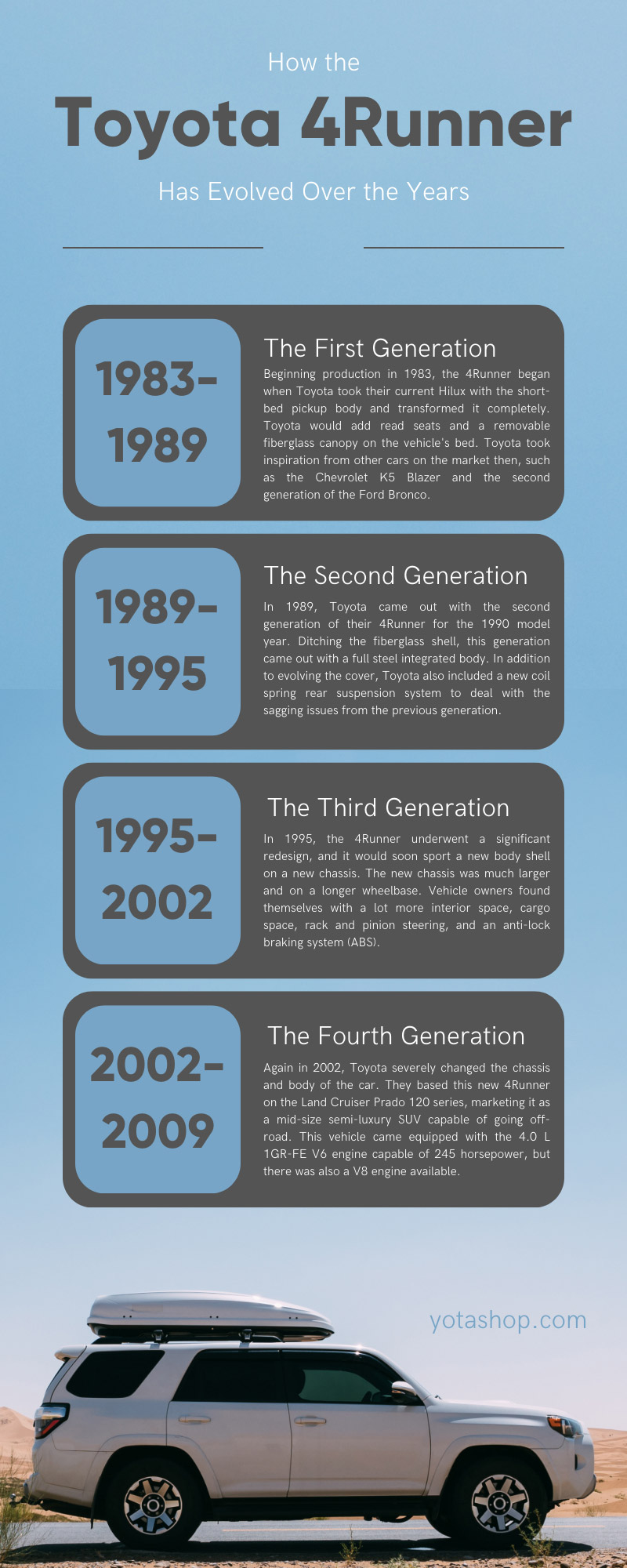 How the Toyota 4Runner Has Evolved Over the Years